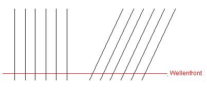 wellenfront3.JPG