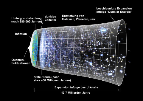 Expansion_des_Universums.jpg