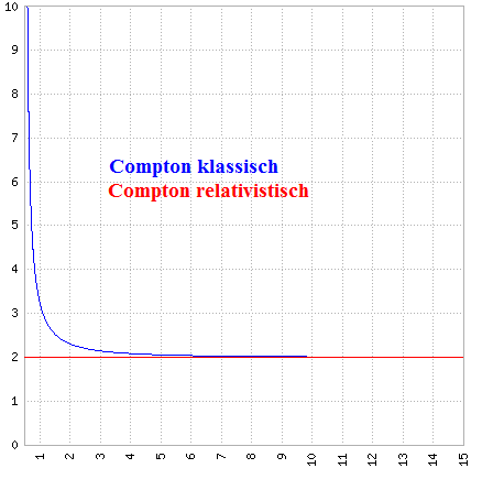 compton.png