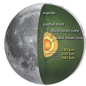 290px-Main_lunar_core.jpg