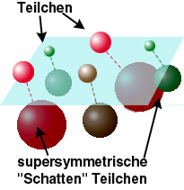 supersymmetry.jpg