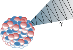 250px-Gamma_Decay.svg.png