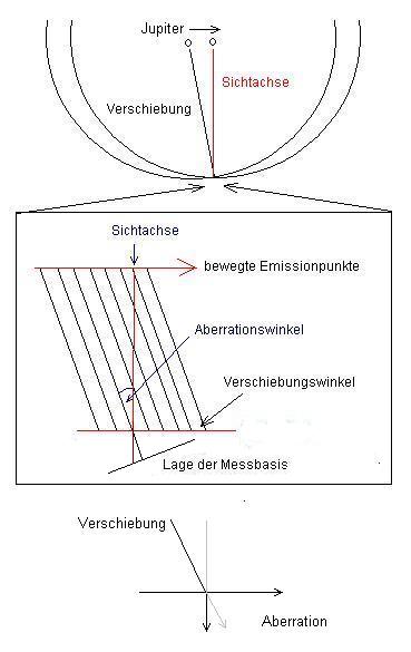 kompensation.JPG