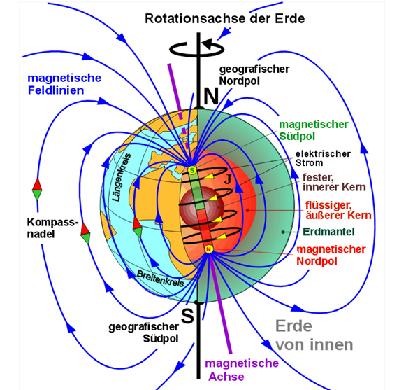 ger_lv_erdmagnet_fig01.jpg