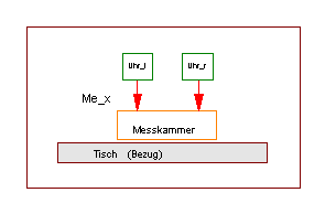 Bezug_1.GIF