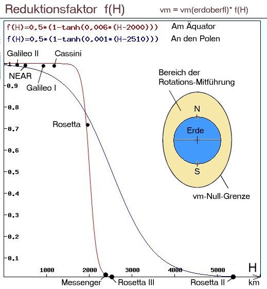 FlybyReduktionsfaktor01.jpg