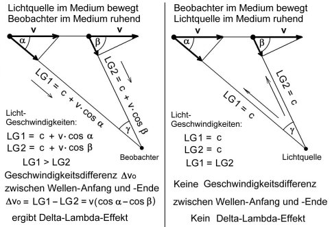 FlybyAbleitungtransvDLnurbeivsm01m.jpg