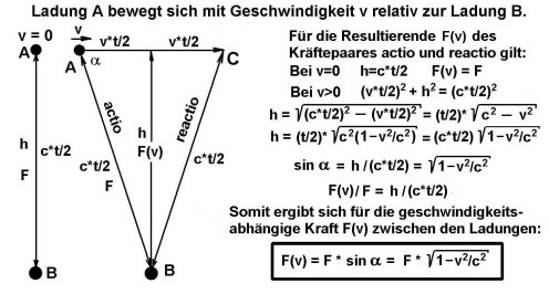 Schlupffaktor01c m.jpg