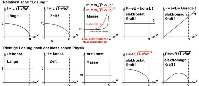 lÃ¤ngeZeitMasse3neu1m.jpg
