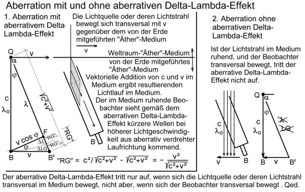 FlybyAbleitungAberrationmitundohneaberativerDL03m.jpg