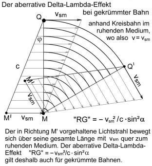 FlybyAbleitungaberrativerDLbeigekrÃ¼mmterBahn01m.jpg