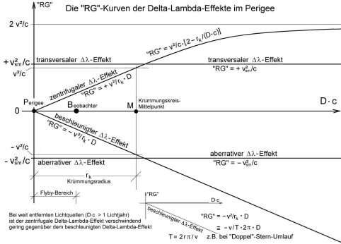 FlybyAlleRG-Kurven02m.jpg
