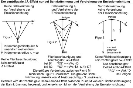 FlybyZentrifugalerDL01m.jpg