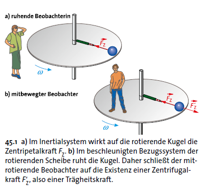 Rotation Bezugssysteme.png