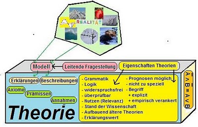 TheorieBild.jpg