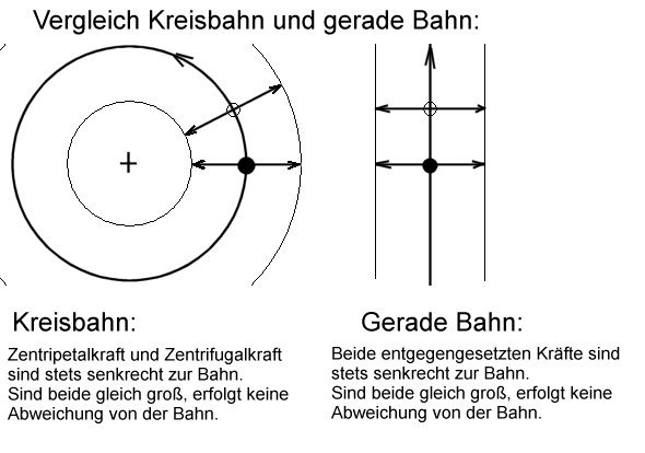 Kreis und Gerade01.jpg