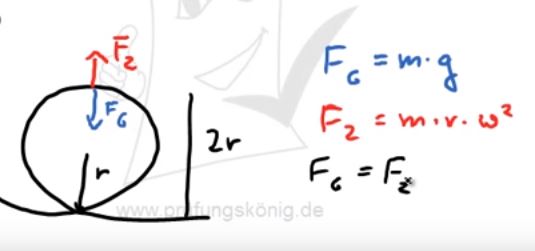 Looping inkorrekt.JPG