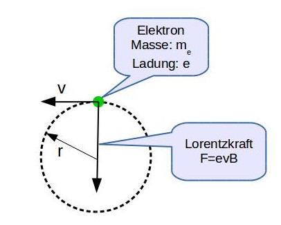 Elektron Zyklotron.jpg