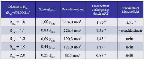Lichtablenkung.jpg