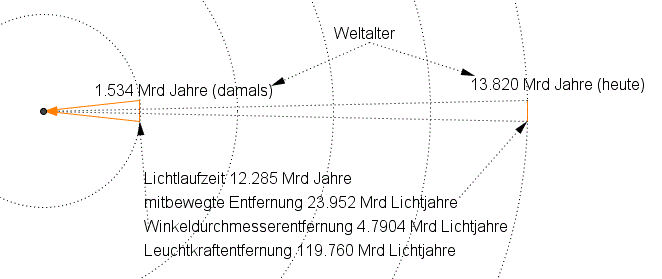 kosmischer Doppler.GIF