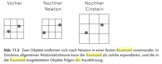 Raumzeit expandiert 2.JPG