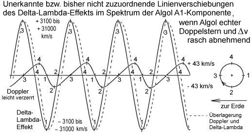 AlgolDeltaLambda02.jpg