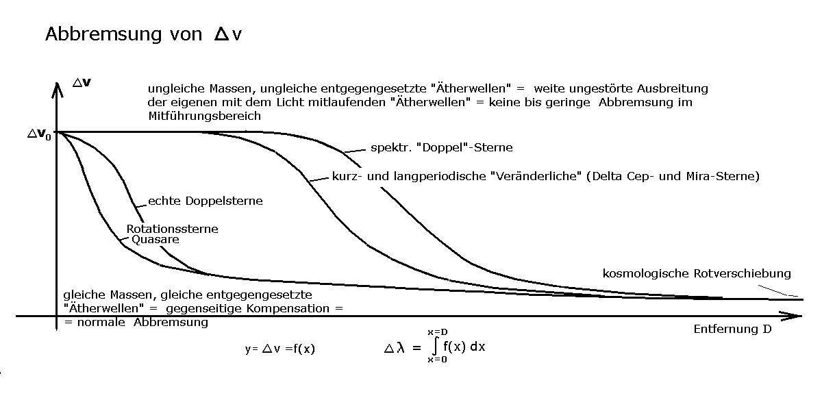 deltavbremse1.png