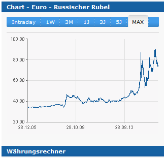 rubel,kurs.png