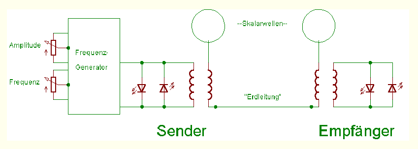 skalarwellenÃ¼bertragung.png