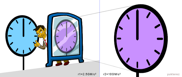 observer.at.r1=2,5.gif
