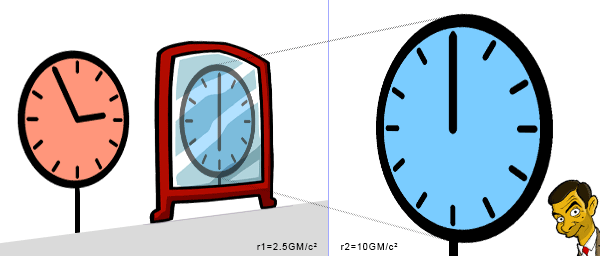 observer.at.r2=10.gif