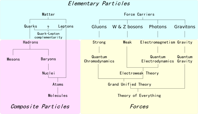 Particle_overview.svg.png