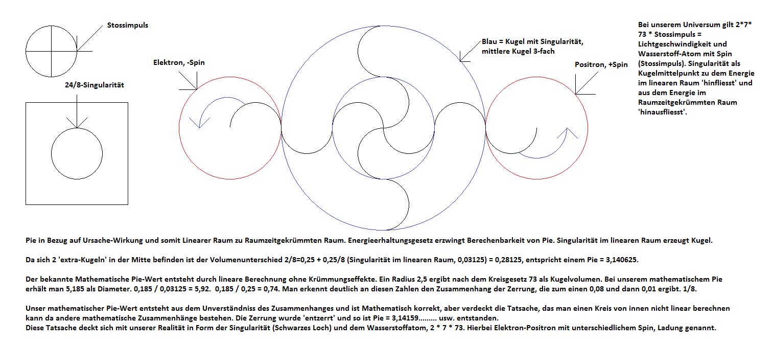 Pie Veranschaulichung.png