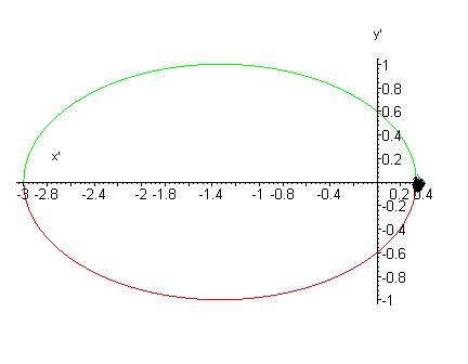 poincare-ellipse2_1.JPG