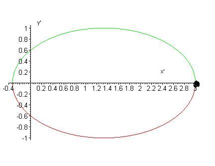 poincare-ellipse2_2.JPG