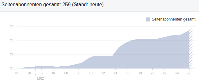 toe-statistik-facebook.png
