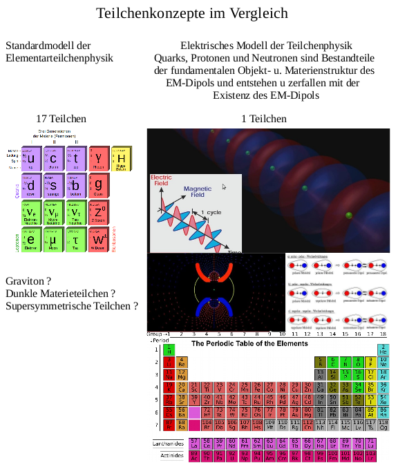toe - teilchenkonzept.png