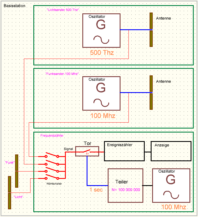 Stationstechnik_09.png