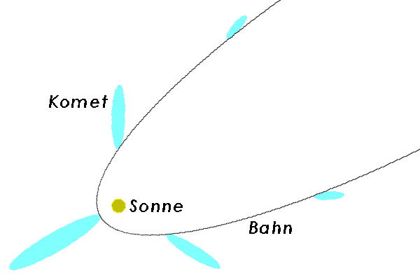 komet_umlaufbahn.png