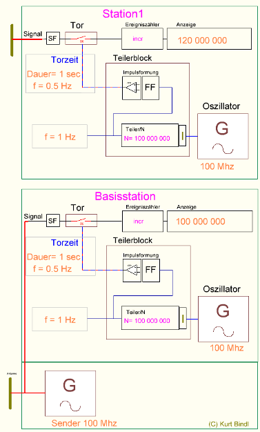 Zaehler_05_small.png