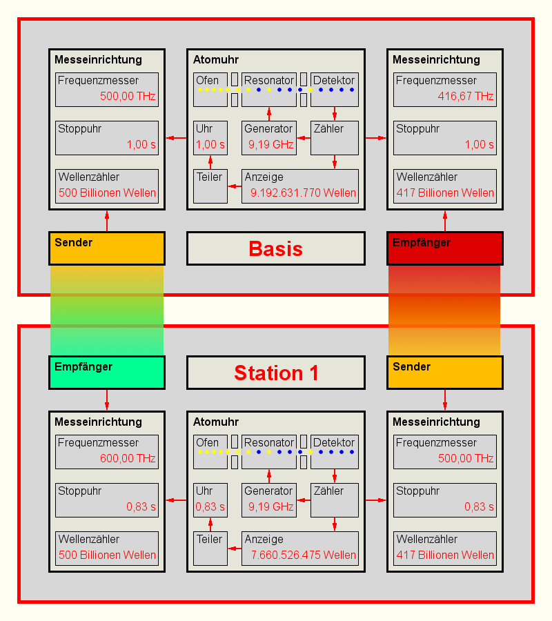 Station - 0,83 s.png