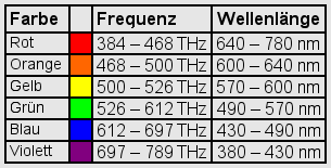 Farbtabelle (BG - gray).png