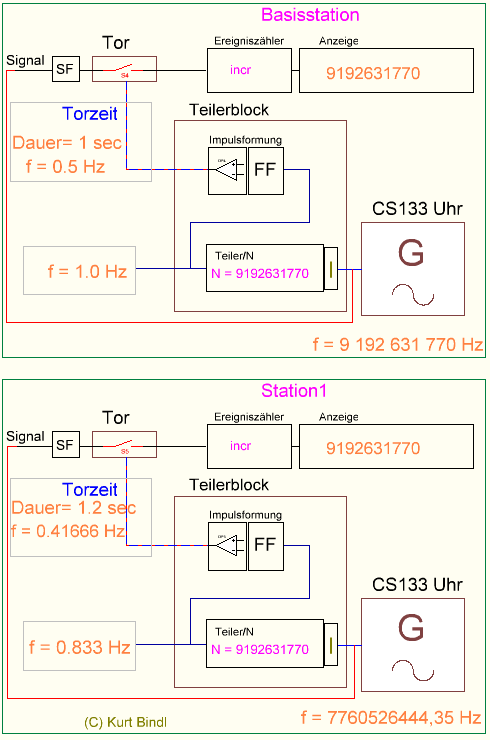 Atomuhr_01.png