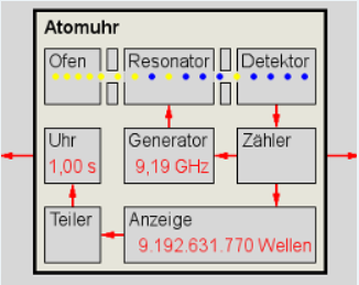 Manuels_Atomuhr_01.png