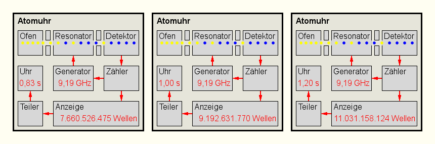 Atomuhr (0,83 s - 1,20 s).png