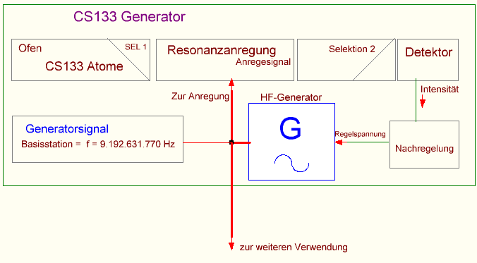 Manuel_Atonuhr_erklären_01.png