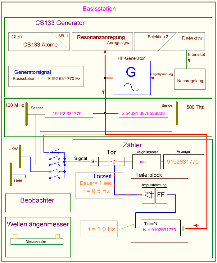Station_Basis_01.png