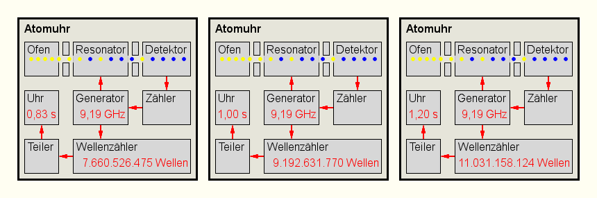 Atomuhr (0,83 s - 1,20 s) - Version 2.0.png
