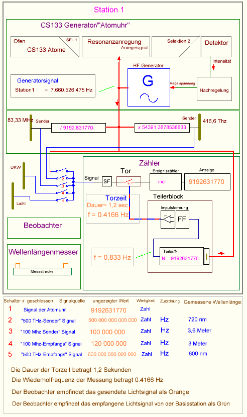 Station_1_01.png