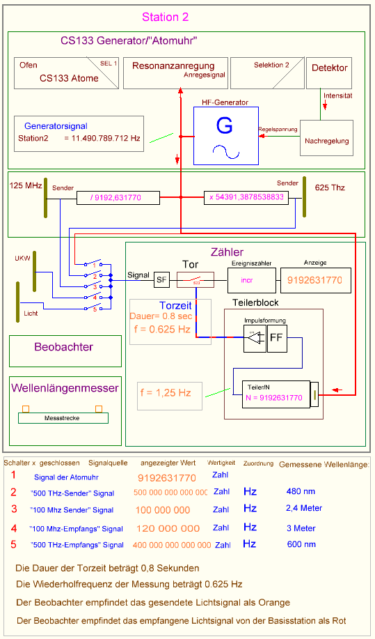 Station_2_01.png
